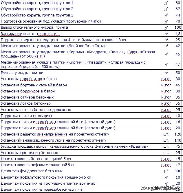 Расценка по укладке геотекстиля в смете Причины ломкости ногтей и способы их лечения - По состоянию