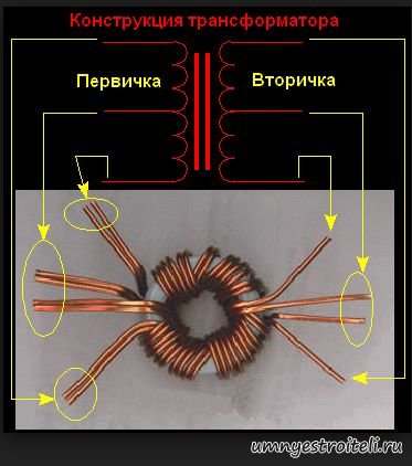 Как Правильно Намотать Трансформатор Для Блока Питания
