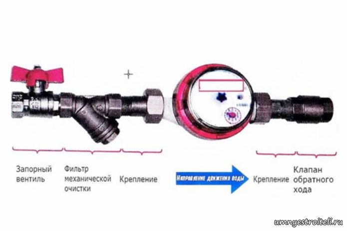 Установка счетчиков воды своими руками схема - Оазис