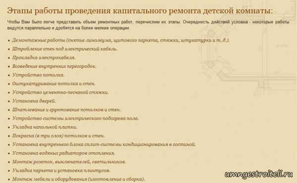Ремонт детской комнаты.