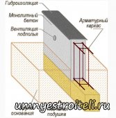 Как сделать фундамент своими руками.