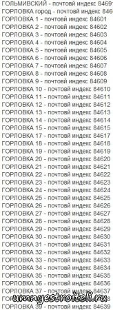 Индекс Горловки.