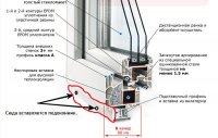 Где можно сверлить пластиковые окна