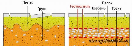 Геотекстиль
