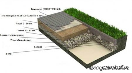 Укладка брусчатки.