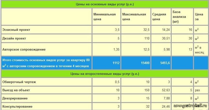 Расчет себестоимости дизайн проекта