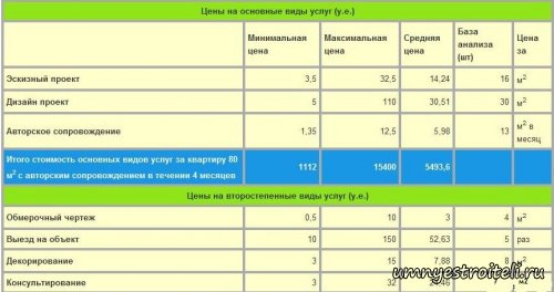 Дизайн цены.