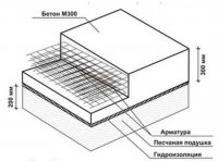 Монолитный фундамент.