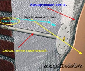 Монтаж пенопласта внутри помещения