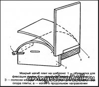Как согнуть целый лист гипсокартона