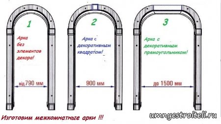 Деревянные арки.