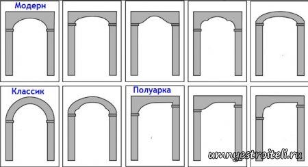 Дверные арки.