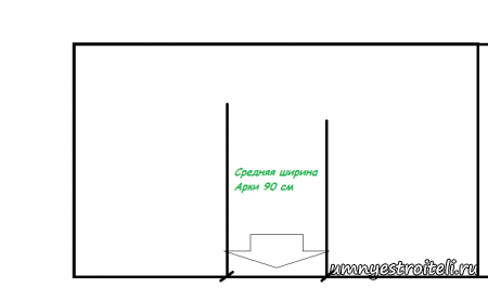 Как сделать дверной проем аркой