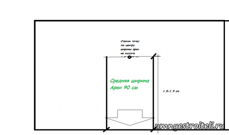 Как сделать дверной проем аркой