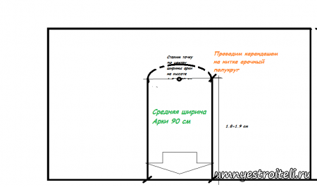 Как сделать дверной проем аркой