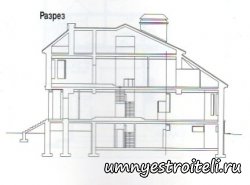 Проект коттеджа "Стэйн".