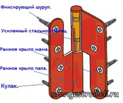 Петли дверные.
