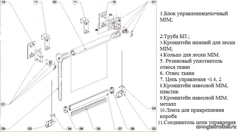 Жалюзи рулонные инструкция