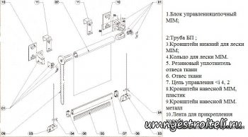 Установка рулонных жалюзи.
