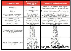 Стеклопластиковая арматура.