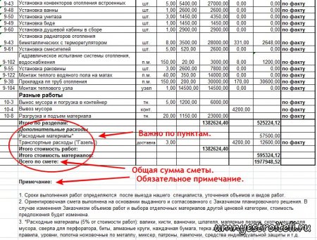 Образцы смет на отделочные работы Образцы смет на отделочные работы