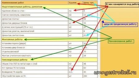Как выглядит прейскурант цен на отделочные работы