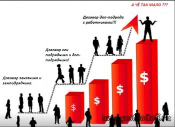 Договор подряда на отделочные работы + скачать.