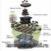 Как сделать фонтан своими руками.