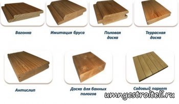 Что такое термодревесина?