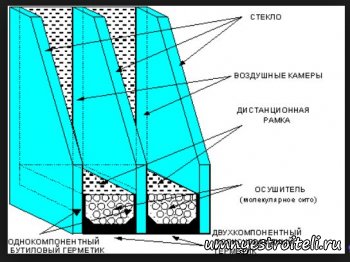 Как выбрать пластиковые окна. Семь советов.