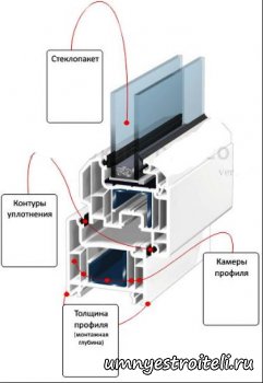 Как выбрать пластиковые окна. Семь советов.