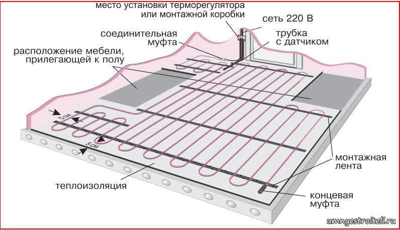 Монтаж_теплого_пола_электрического