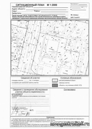 Ситуационный план земельного участка.