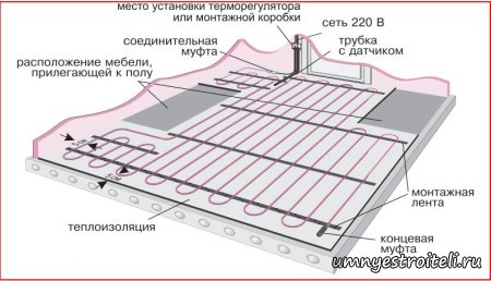 Пару вариантов монтажа теплого пола электрического.