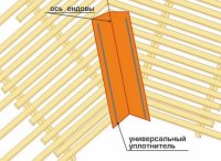 Течет крыша?