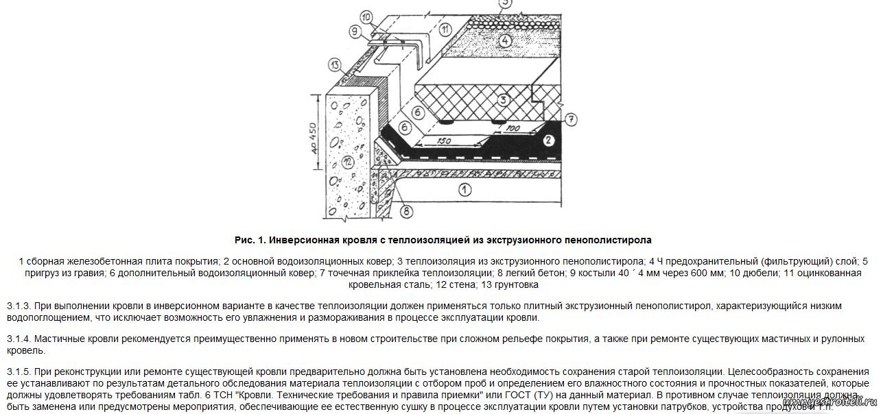 Схема инверсионной кровли
