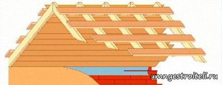 Схема мягкой кровли.