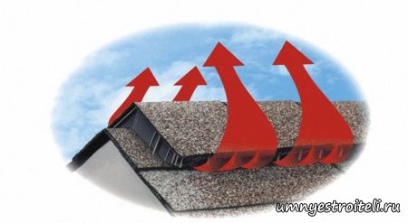 Схема мягкой кровли.