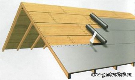 Схема мягкой кровли.