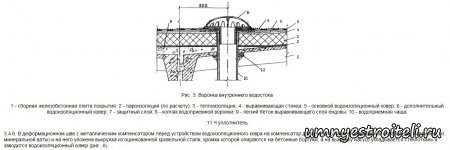 Плоская инверсионная крыша, устройство.