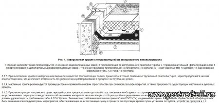 Плоская инверсионная крыша, устройство.