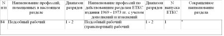 Наименование профессии подсобный рабочий в ЕТКС