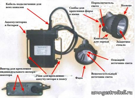 Светильник головной СМС-7м с сигнализатором метана Светильник головной СМС-7м с сигнализатором метана