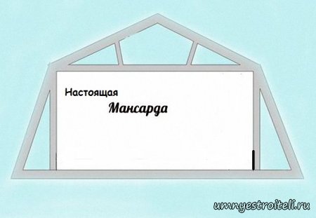 Мансарда в строительстве. Мансарда в строительстве.