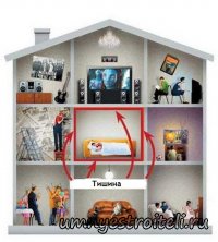 Звукоизоляции пола.