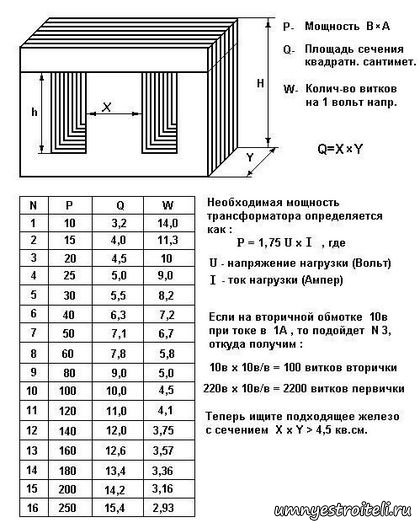 Онлайн калькулятор трансформатора