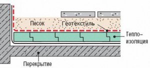 Геотекстиль и фильтрующие свойства. Геотекстиль и фильтрующие свойства.