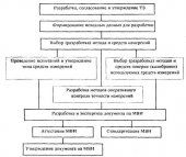 Аббревиатура МВИ, МИ.