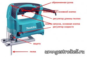 Как работать лобзиком?