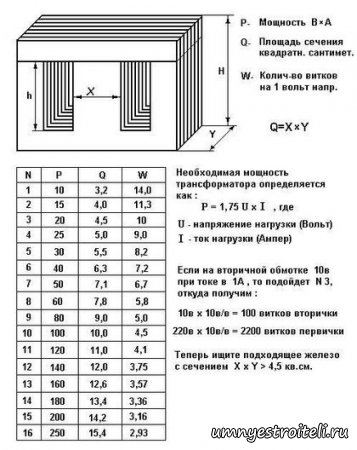Расчет обмоток сварочного трансформатора